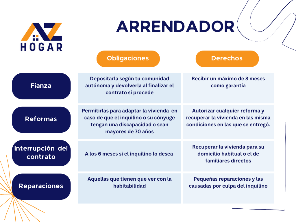 Derechos Y Obligaciones Del Arrendador 6036