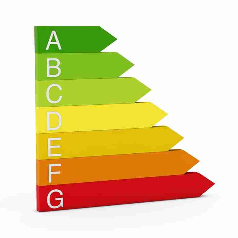 Gráfica de calificación energética: A (verde) a G (rojo).