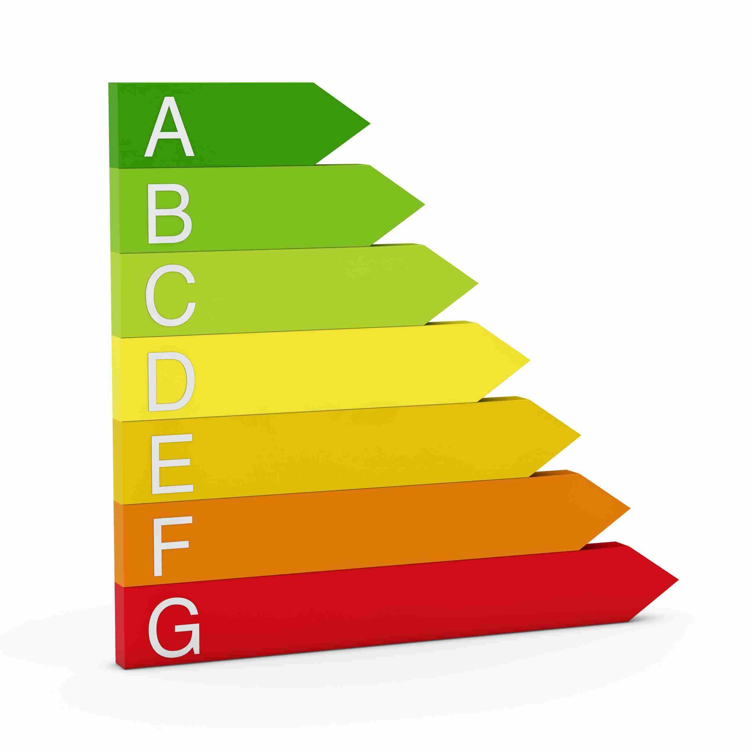 Gráfica de calificación energética: A (verde) a G (rojo).