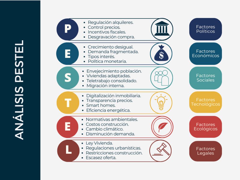 Resumen del análisis PESTEL presentado en forma de infografía