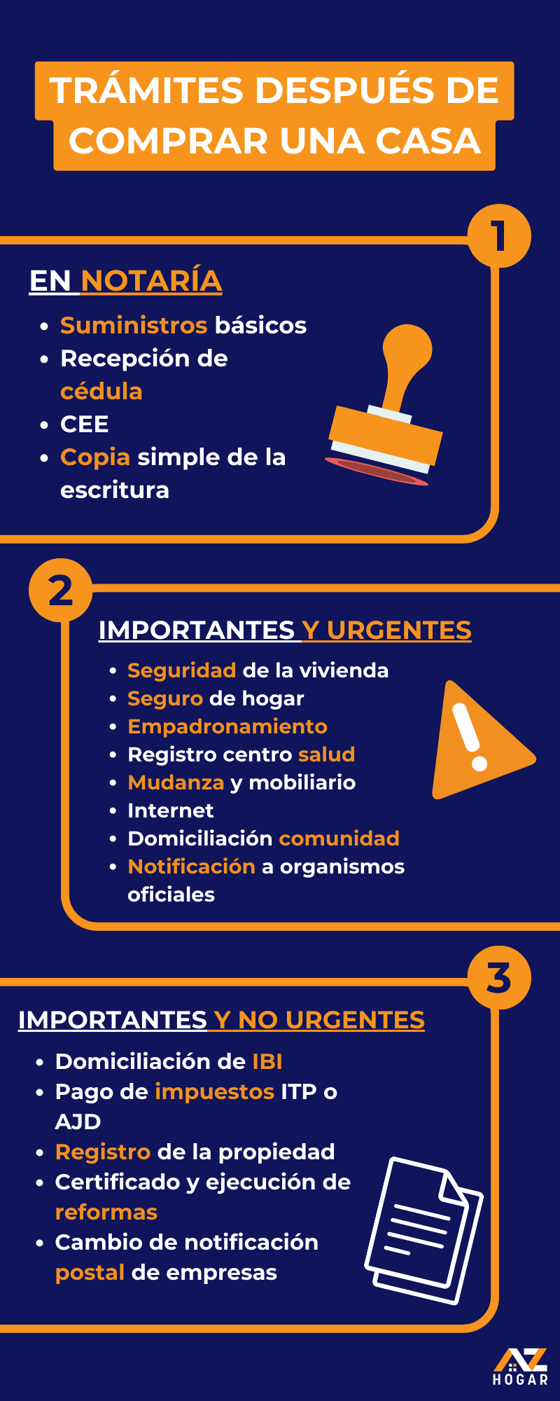 Infografía trámites después de comprar una casa